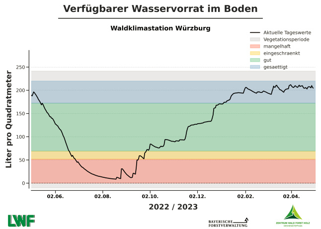 © LWF Bild zum Eintrag (1086009-160)