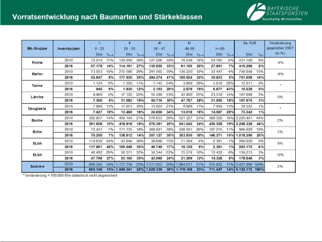 © Artenschutz in Franken® Bild zum Eintrag (1002321-160)