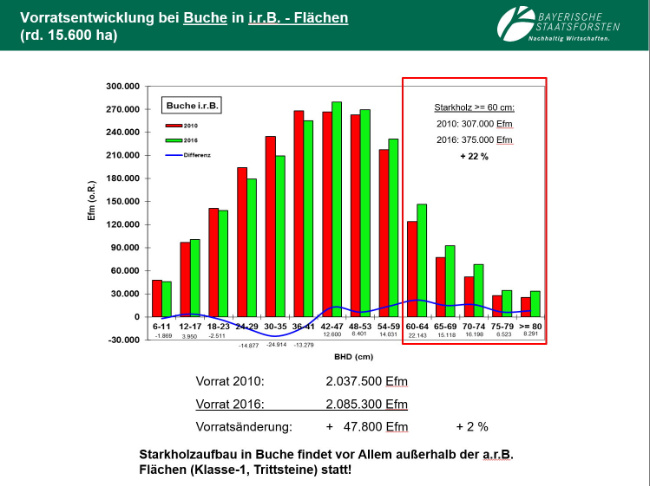 © Artenschutz in Franken® Bild zum Eintrag (1002323-160)