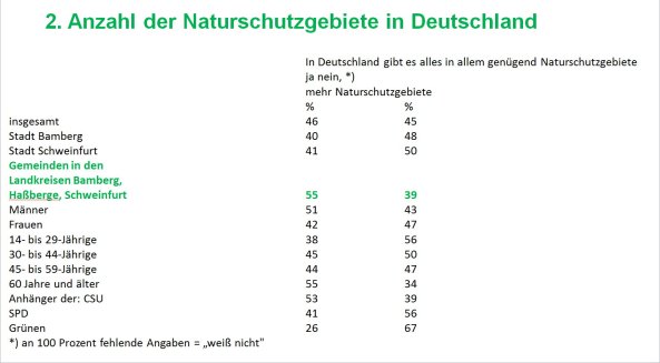 Copyright AiS Forsa Bild zum Eintrag (69798-160)