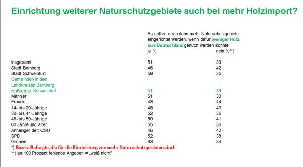 Copyright AiS Forsa Bild zum Eintrag (69800-160)