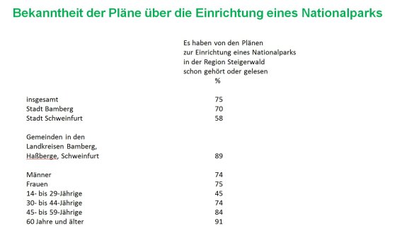 Copyright AiS Forsa Bild zum Eintrag (69801-160)
