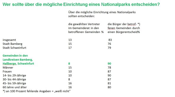 Copyright AiS Forsa Bild zum Eintrag (69805-160)