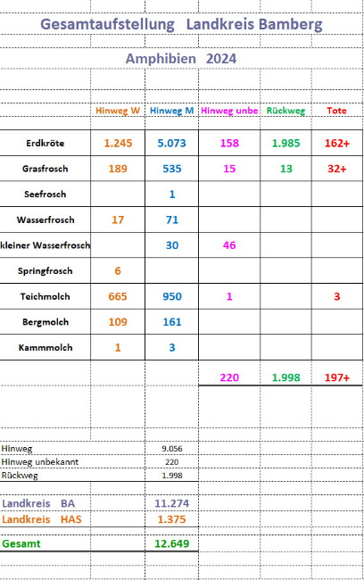 © Artenschutz in Franken® Bild zum Eintrag (1103383-160)