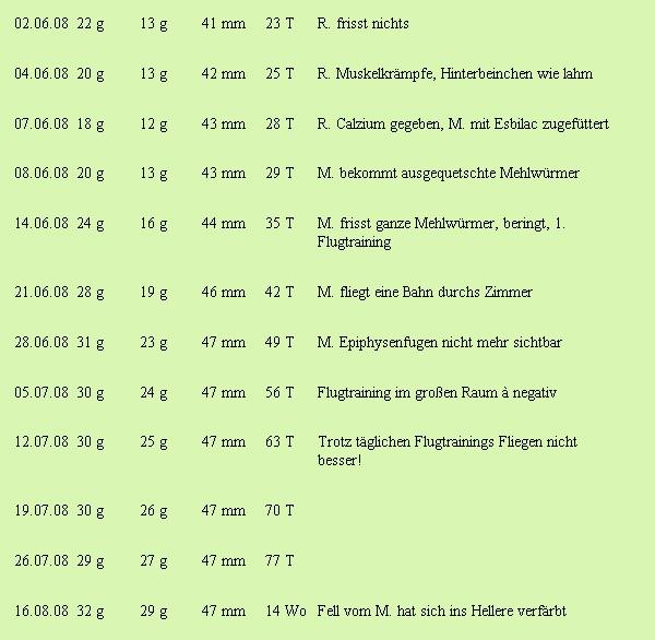 Bild zum Eintrag (24752-160)