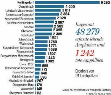 Copyright AiS - Fränkischer Tag Bild zum Eintrag (44774-160)