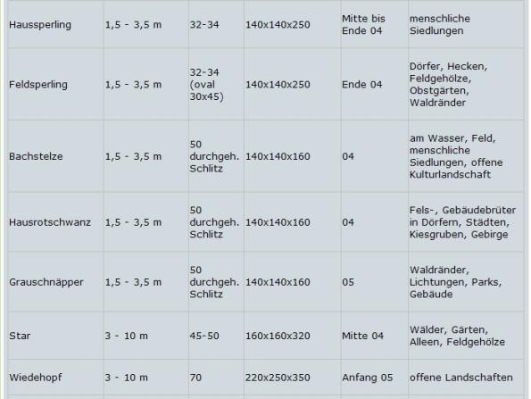 Copyright AiS LBV Bild zum Eintrag (35424-160)